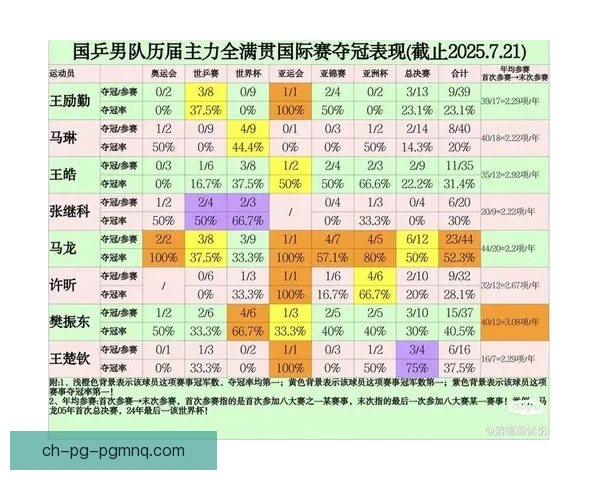 乒乓球盘口分析：胜负赔率对比及胜率推测