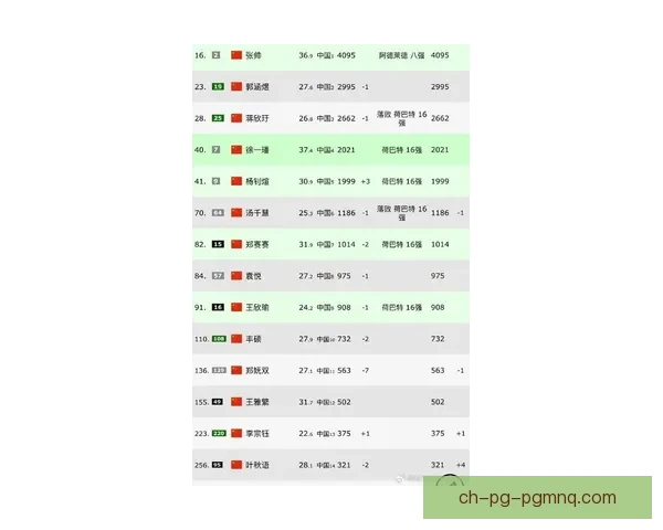 射击排名实时榜单：全球射手竞技赛事最新排名TOP10